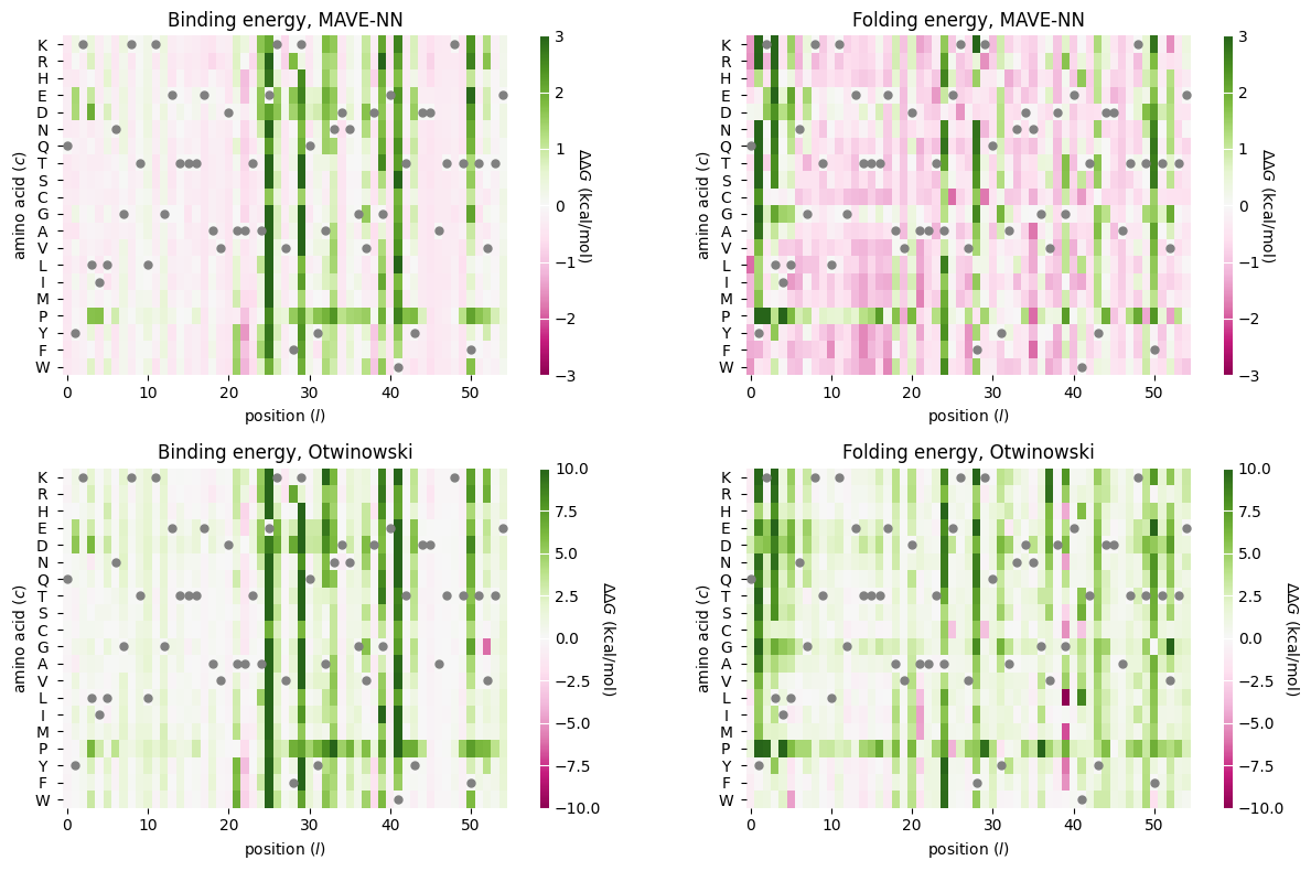 ../_images/tutorials_4_protein_dms_biohysical_gpmap_18_0.png