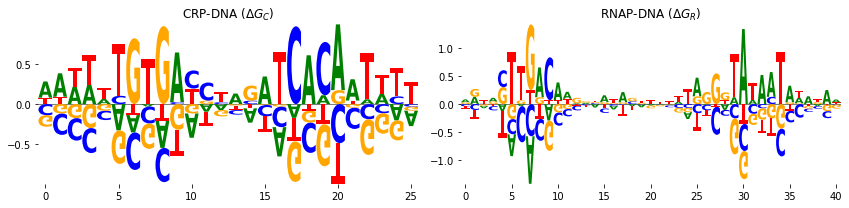 ../_images/tutorials_5_promoter_biophysical_gpmaps_18_0.png